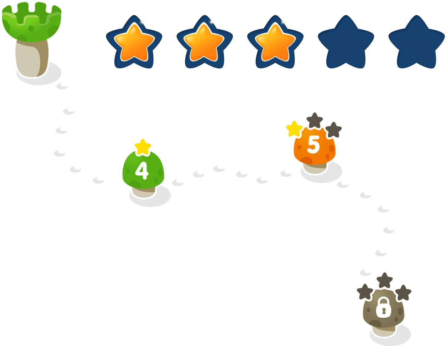 Level path and stars
